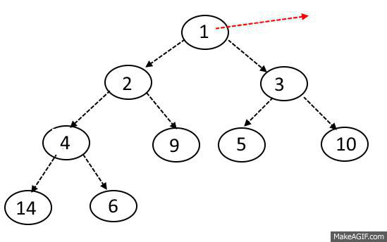 Delete OR Extract Min from Heap