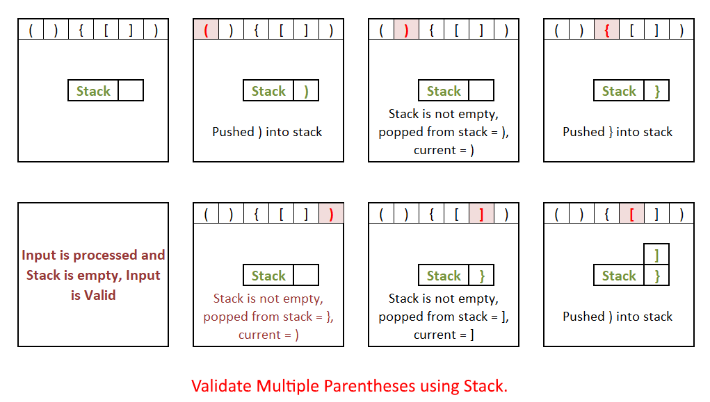 Valid Multiple Parentheses